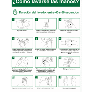 Señal / Cartel ¿Cómo Lavarse Las Manos?