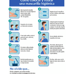 Señal / Cartel De Cómo Colocar Y Retirar una Mascarilla