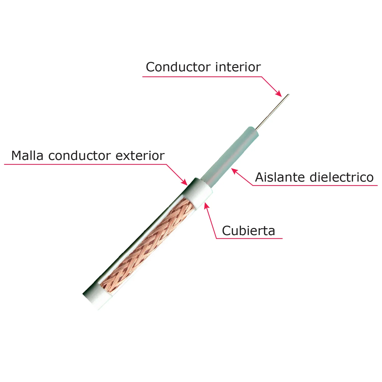 Cable Coaxial RG59-100B Blanco 100m Instalaciones CCTV