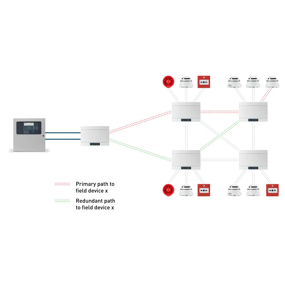 Módulo Interface Inalámbrico ADV-AXIS-TMT Advanced