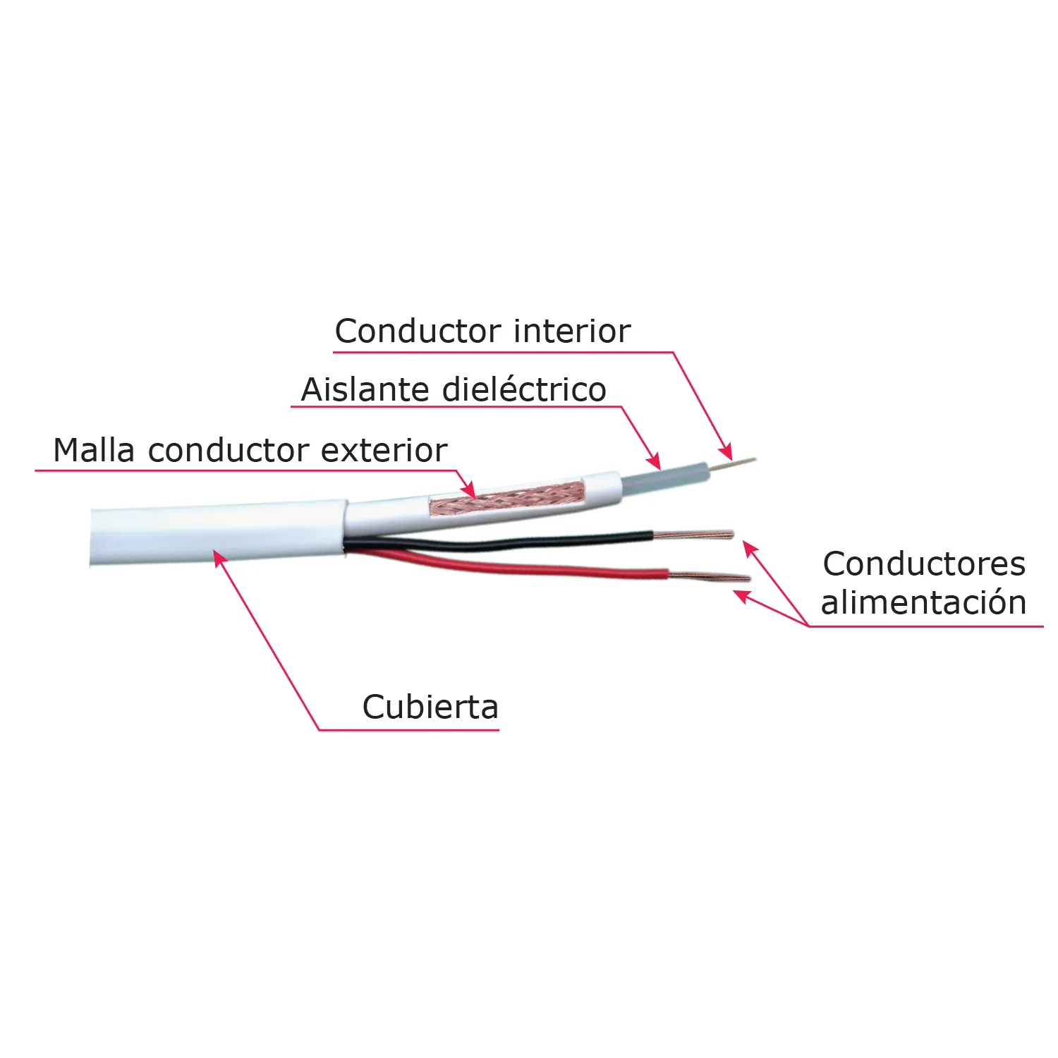 Cable Coaxial RG59P-100B con Alimentación 100m Blanco