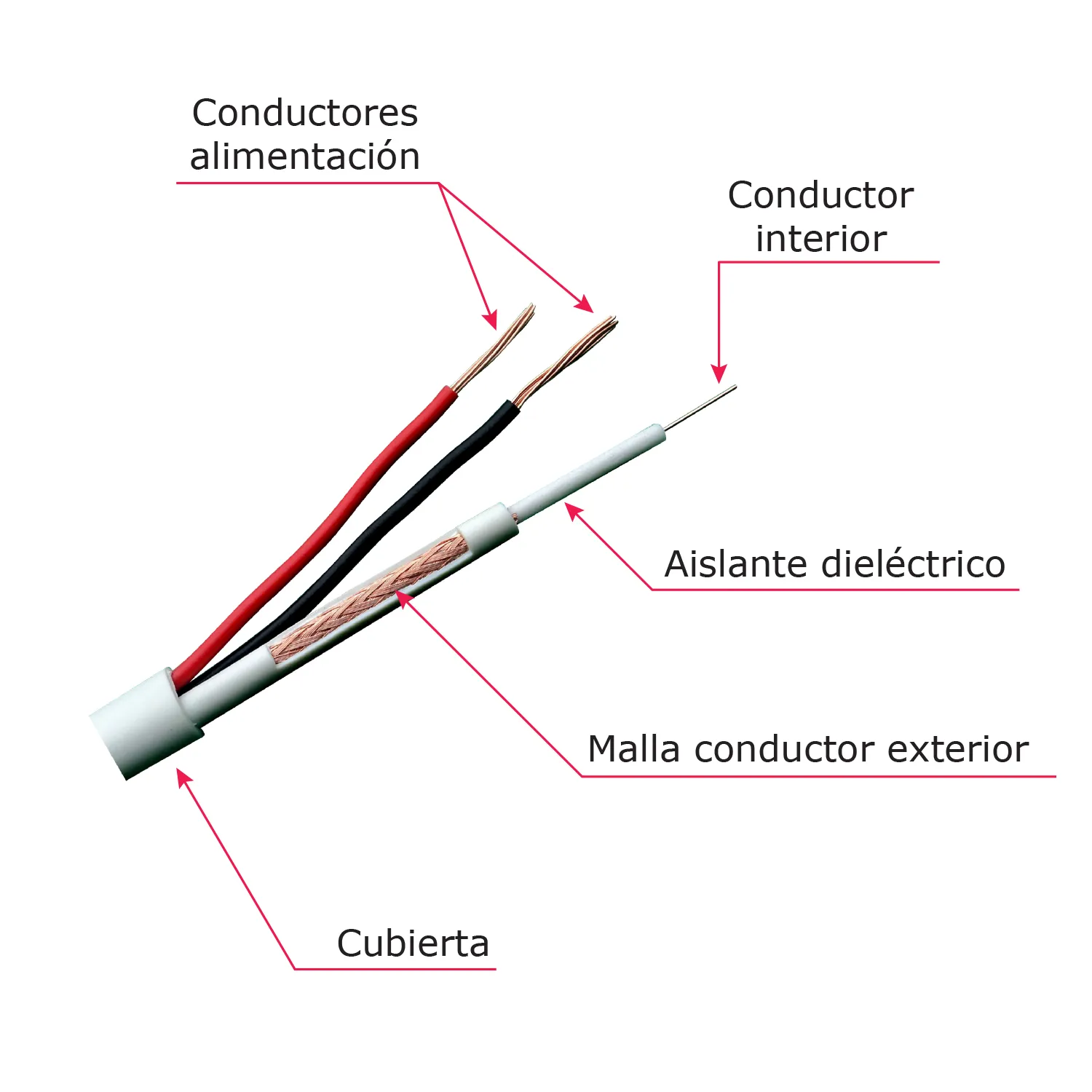 Cable Coaxial RG59UP-300 con Alimentación 300m Blanco