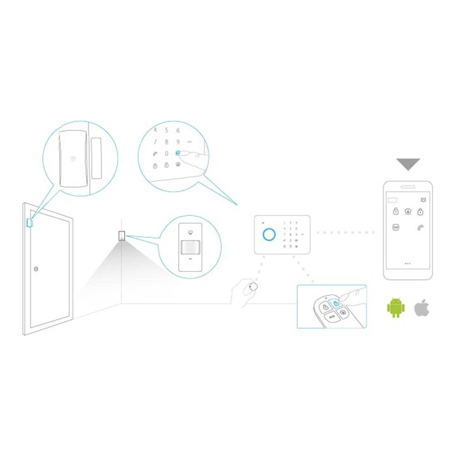 Chuango - RC-80 - Mando - Imagen 3