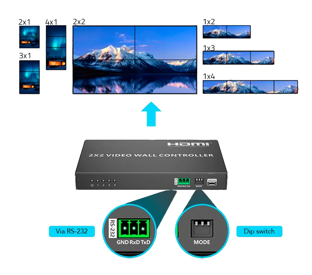 Controlador Videowall HDMI 2x2 Full HD Lenkeng HDMI-VW-4-1080p60