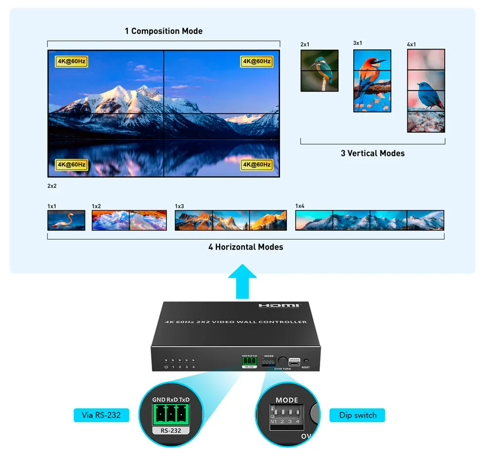 Controlador Videowall HDMI 2x2 4K Lenkeng HDMI-VW-4-4K