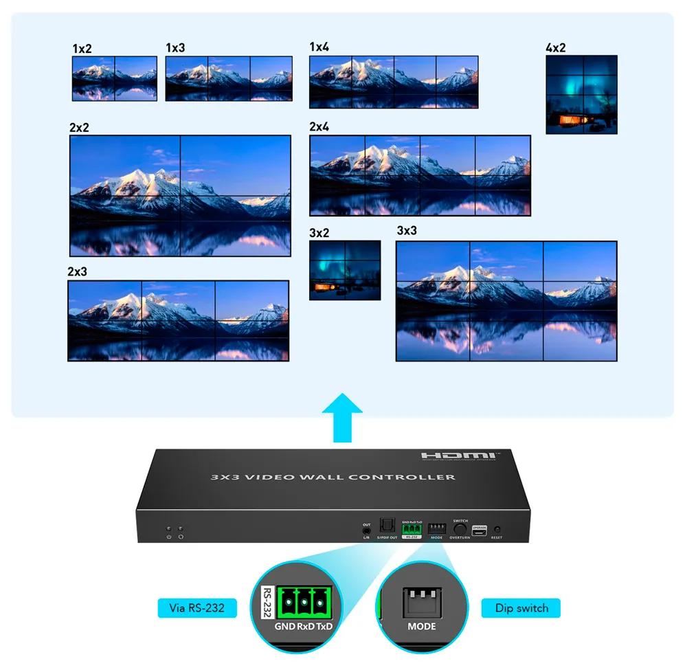 Controlador Videowall HDMI 3x3 4K Lenkeng HDMI-VW-9-4K