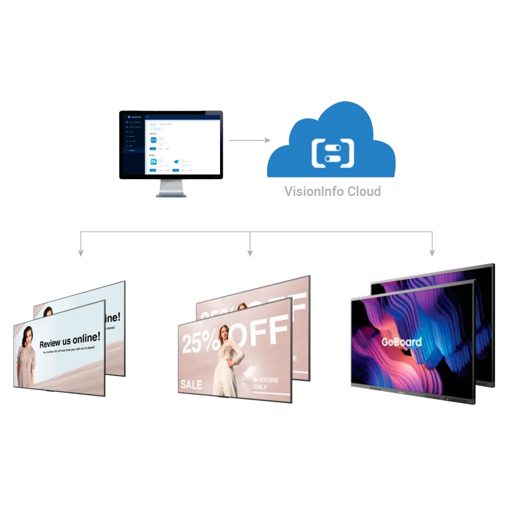Licencia Hisense VisionInfo Cloud Standard HIS-VNF-STD