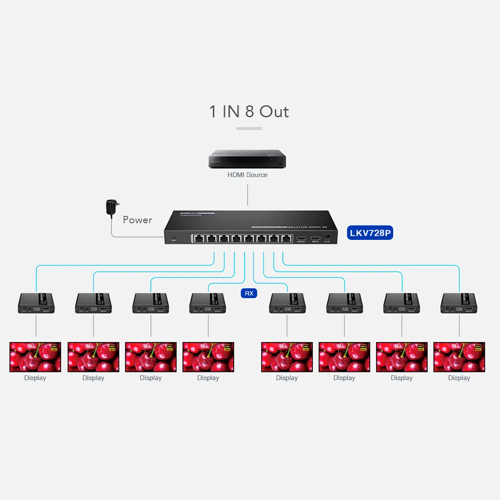 Splitter HDMI 1:8 4K 30Hz CAT6 HDMI-SPL-1x8-4K30-CAT6