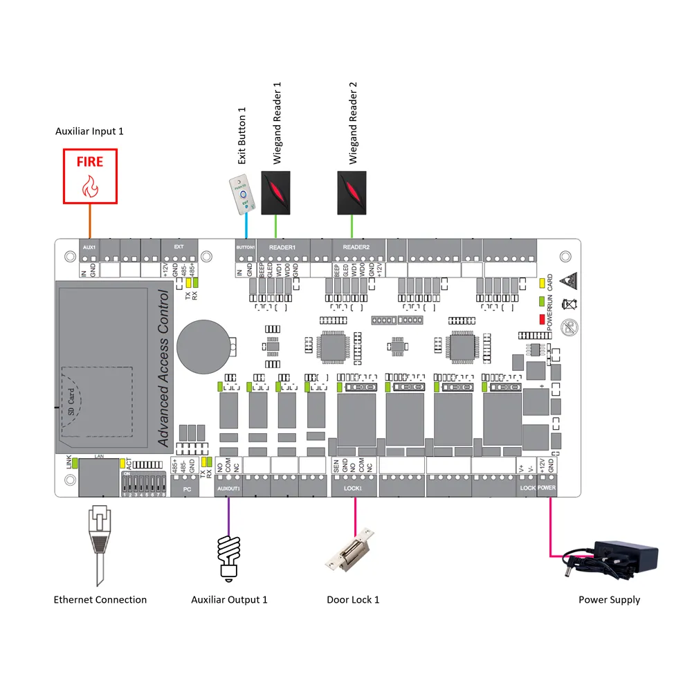 Controladora Acceso TCP/IP ZK-C3-100PRO Zkteco Profesional