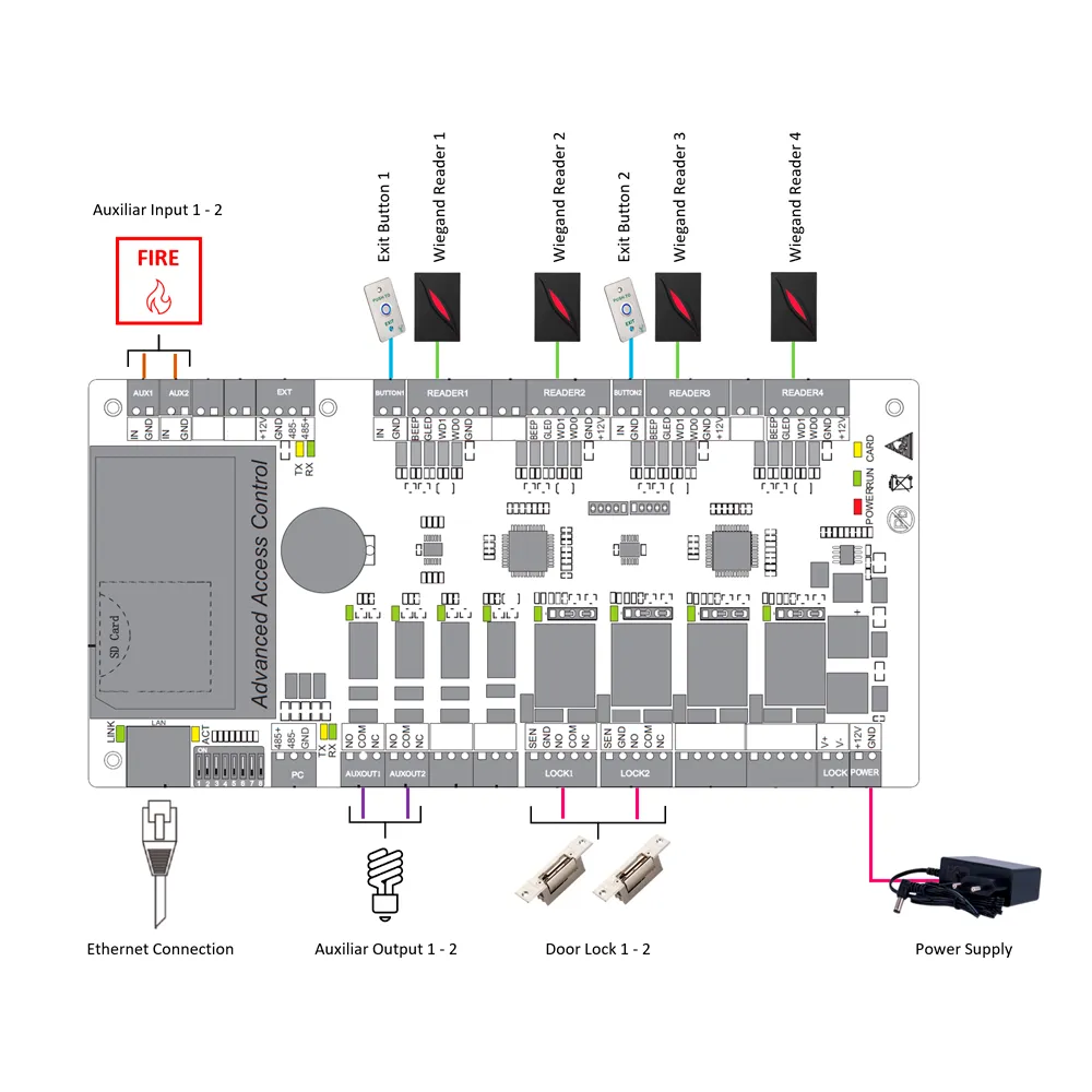 Controladora Acceso ZK-C3-200PRO TCP/IP Zkteco Profesional