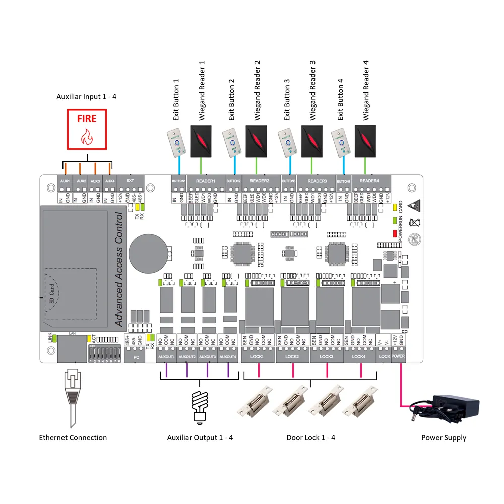Controladora Acceso ZK-C3-400PRO TCP/IP Zkteco