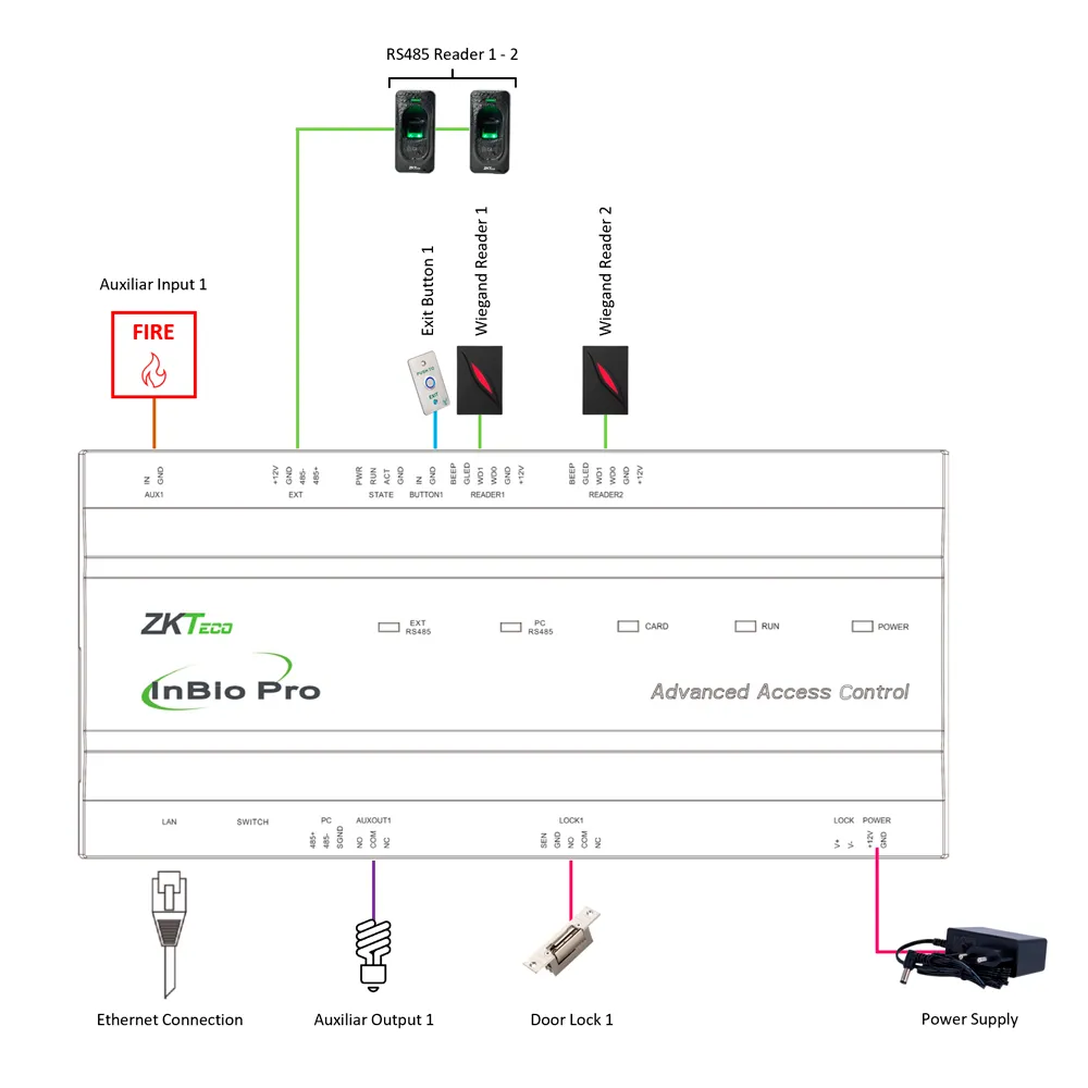 Controladora de Acceso ZK-INBIO160PRO ZKTeco TCP/IP