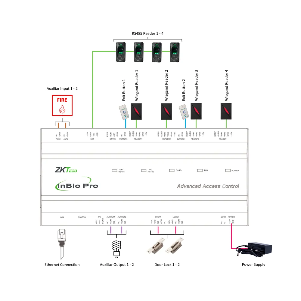 Controladora Acceso ZK-INBIO260PRO TCP/IP 2 Puertas ZKTeco