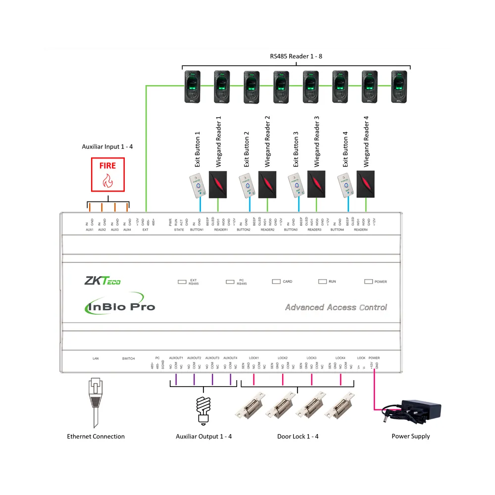 Controladora Acceso ZK-INBIO460PRO 4 Puertas TCP/IP ZKTeco