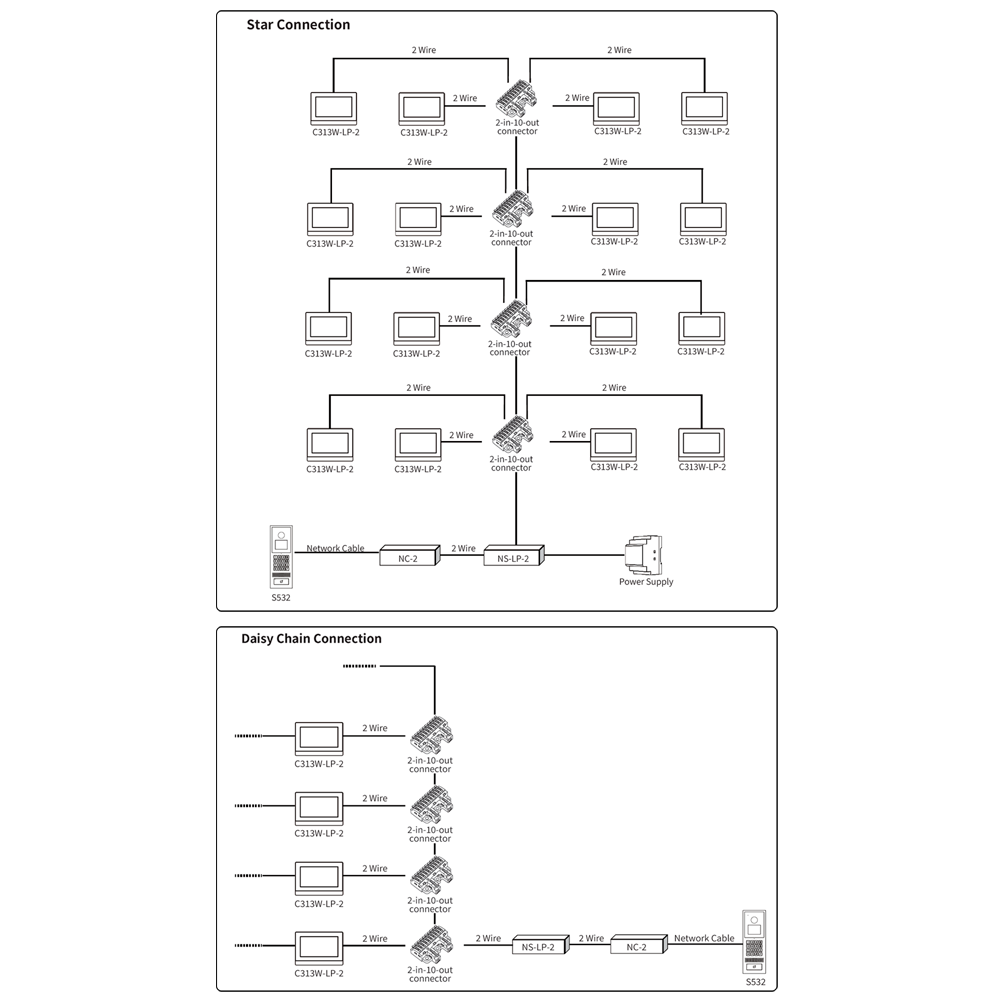 Distribuidor 2 Hilos Akuvox AK-NS-LP-2 - Imagen 5