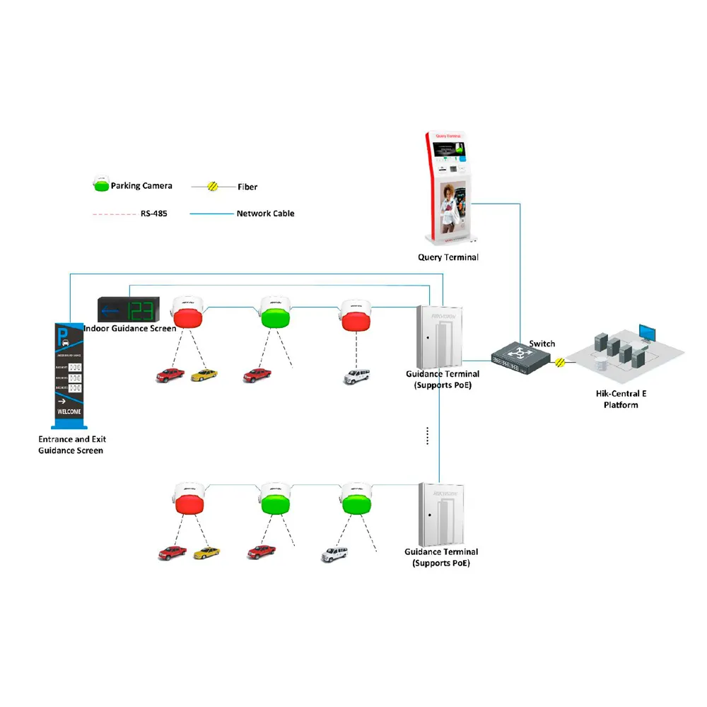 Hikvision DS-TPM400-P Terminal Guiado Parking con IA