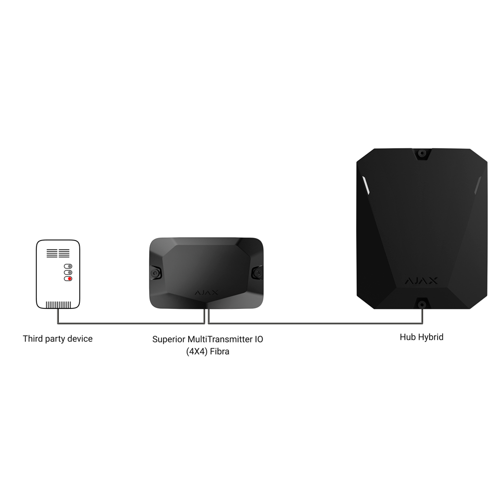 AJAX - FIBRA-MULTITRANSMITTER-IO4X4 - Expansor / módulo Fibra Grado 3 - Imagen 5