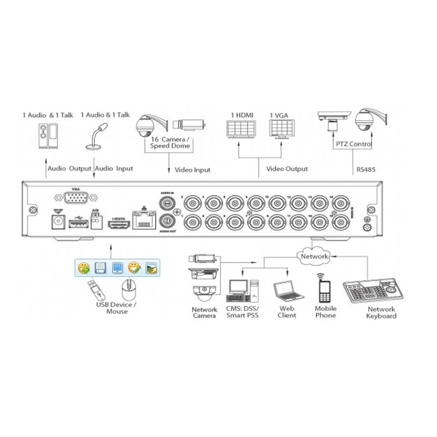 Dahua HCVR4041 NVR 4 Canales 1080p H.264 Grabador DVR