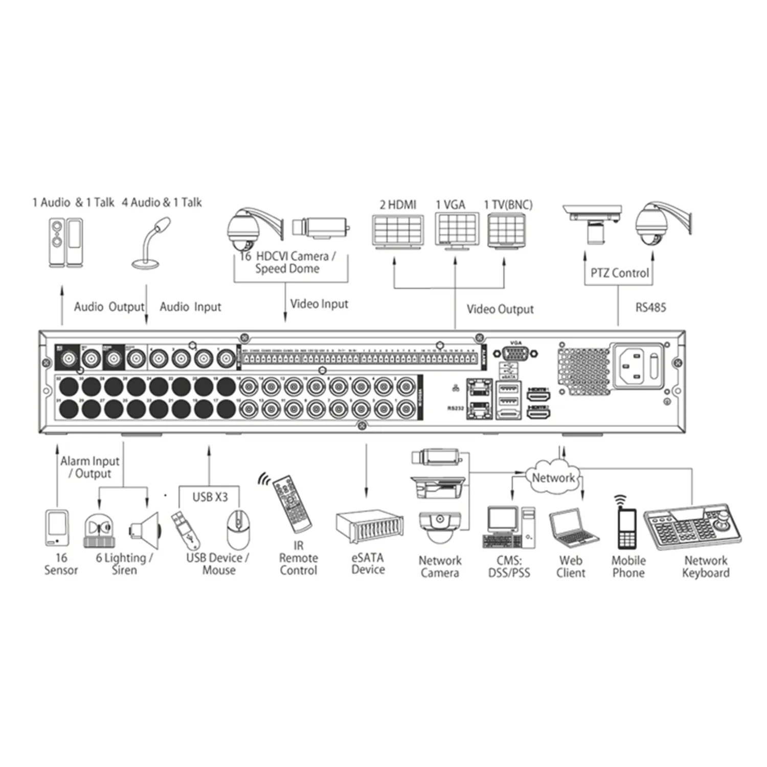 Dahua HCVR7408L NVR 8 Canales 1080p H.264 Profesional
