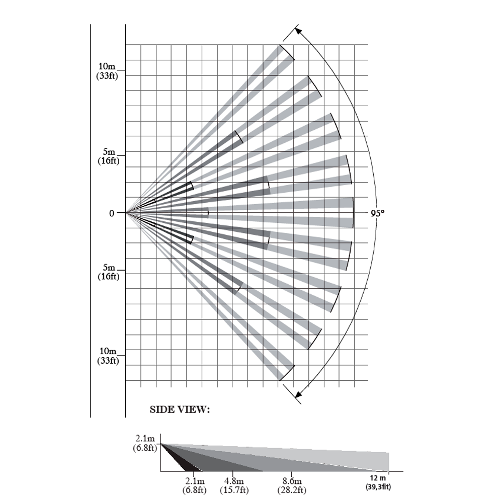 Detector intrusión AM-IR1-S - Imagen 5