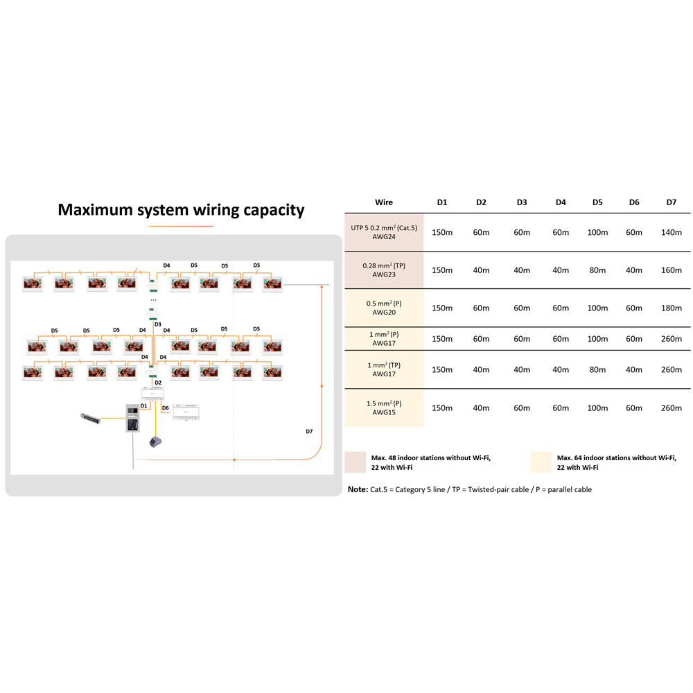 Distribuidor 2 Hilos HD Hikvision DS-KAD7060EY - Imagen 6