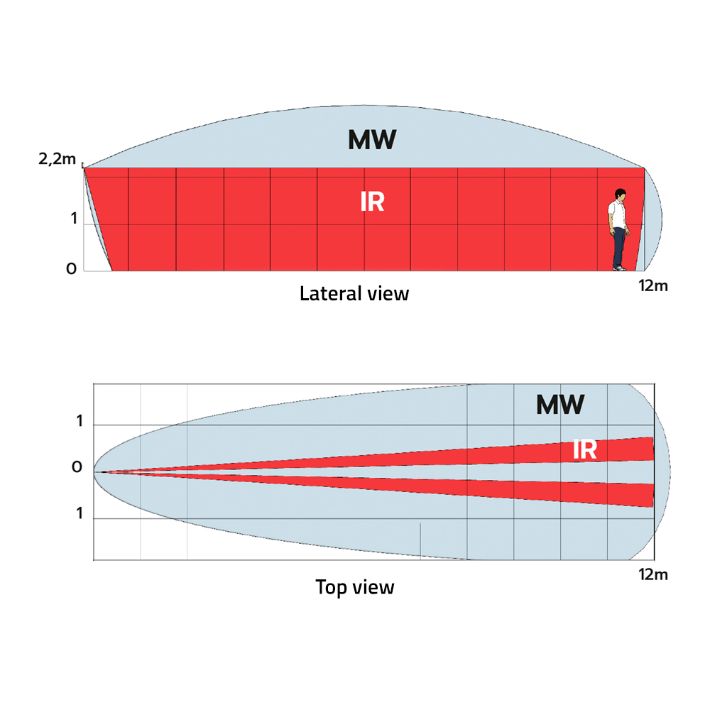 Detector exterior Duevi DV-KAPTURE-K-U - Imagen 5