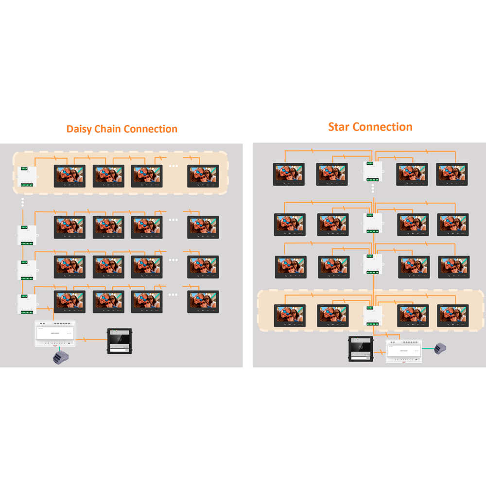 Distribuidor 2 Hilos HD Hikvision DS-KAD7060EY - Imagen 7