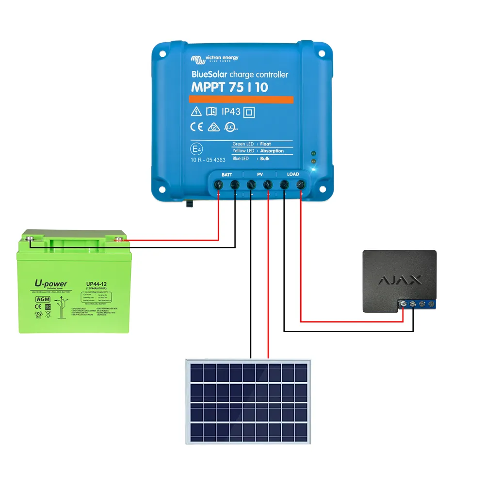 AJAX AJ-SITEGUARD-Y Caja Protectora para Sistemas Intrusión