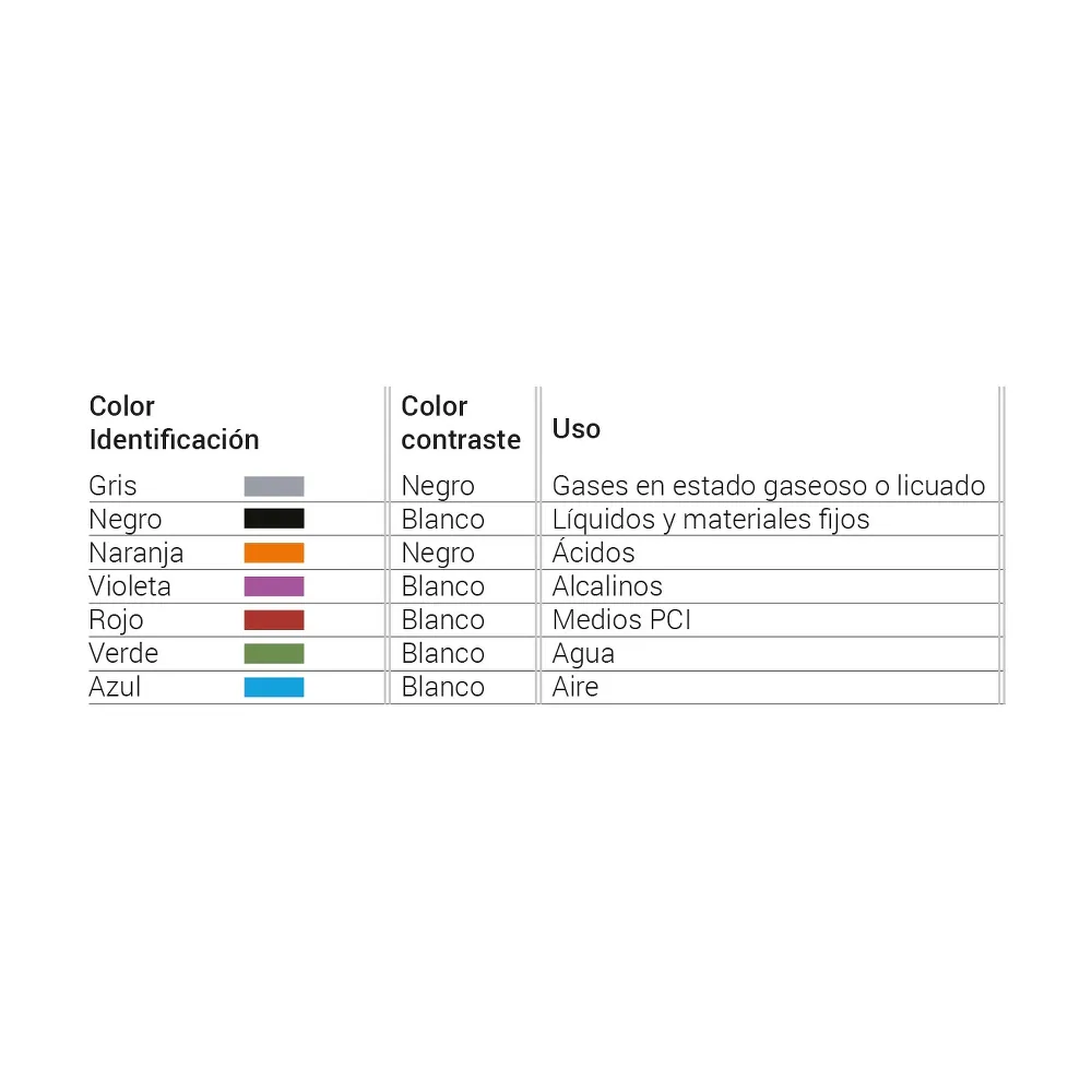 MT-ISO20560 — Etiqueta con pictograma GHS