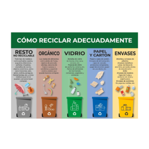 Señal / cartel de Reciclaje — "Cómo reciclar adecuadamente"
