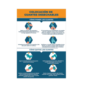 Señal / cartel de colocación de guantes desechables