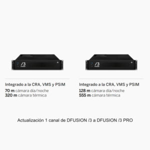 Davantis DFPRO/3 UPG – Actualización 1 canal DFUSION /3 a DFUSION /3 PRO